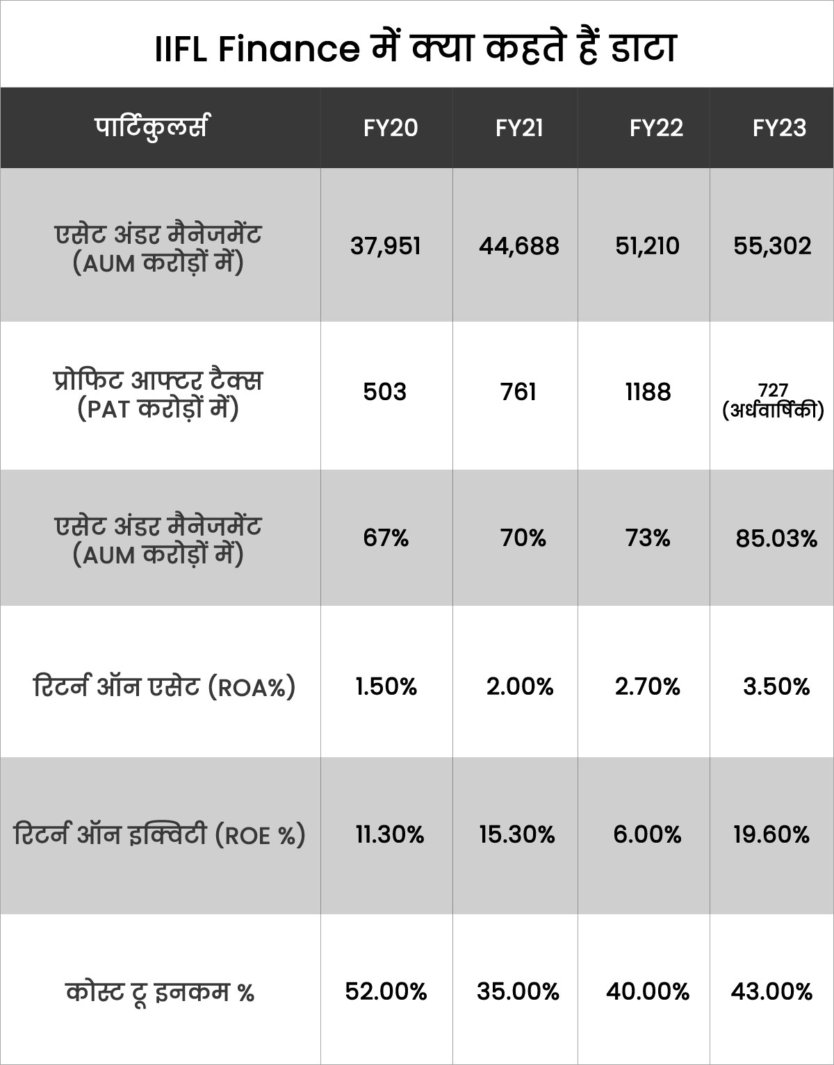 9.00 के एनुअल इफेक्टिव यील्‍ड के साथ IIFL ने लॉन्च किया IIFL Secured Bonds 2023 IIFL Launched